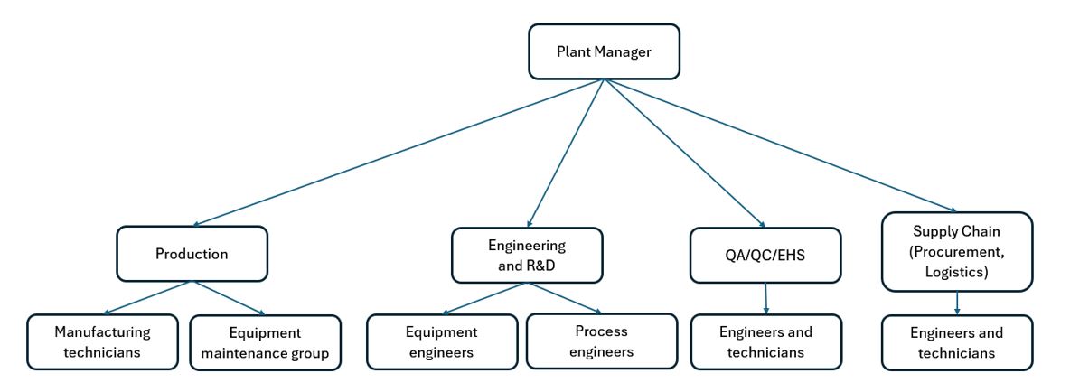 Project Overview | Functional Thinking of Manufacturing Plant | PRIZ ...