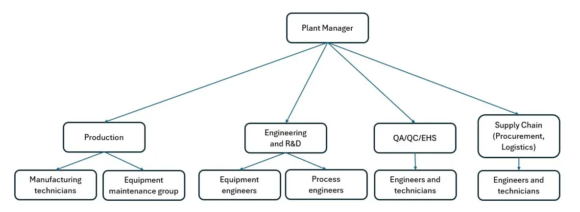 Project Poster | Webinar - Functional Thinking with Functional Modeling